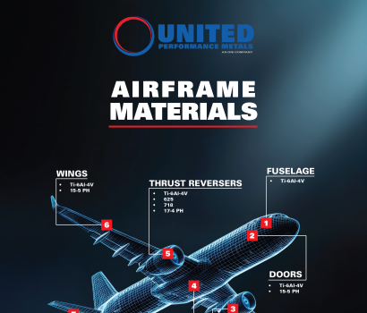 Airframe Materials