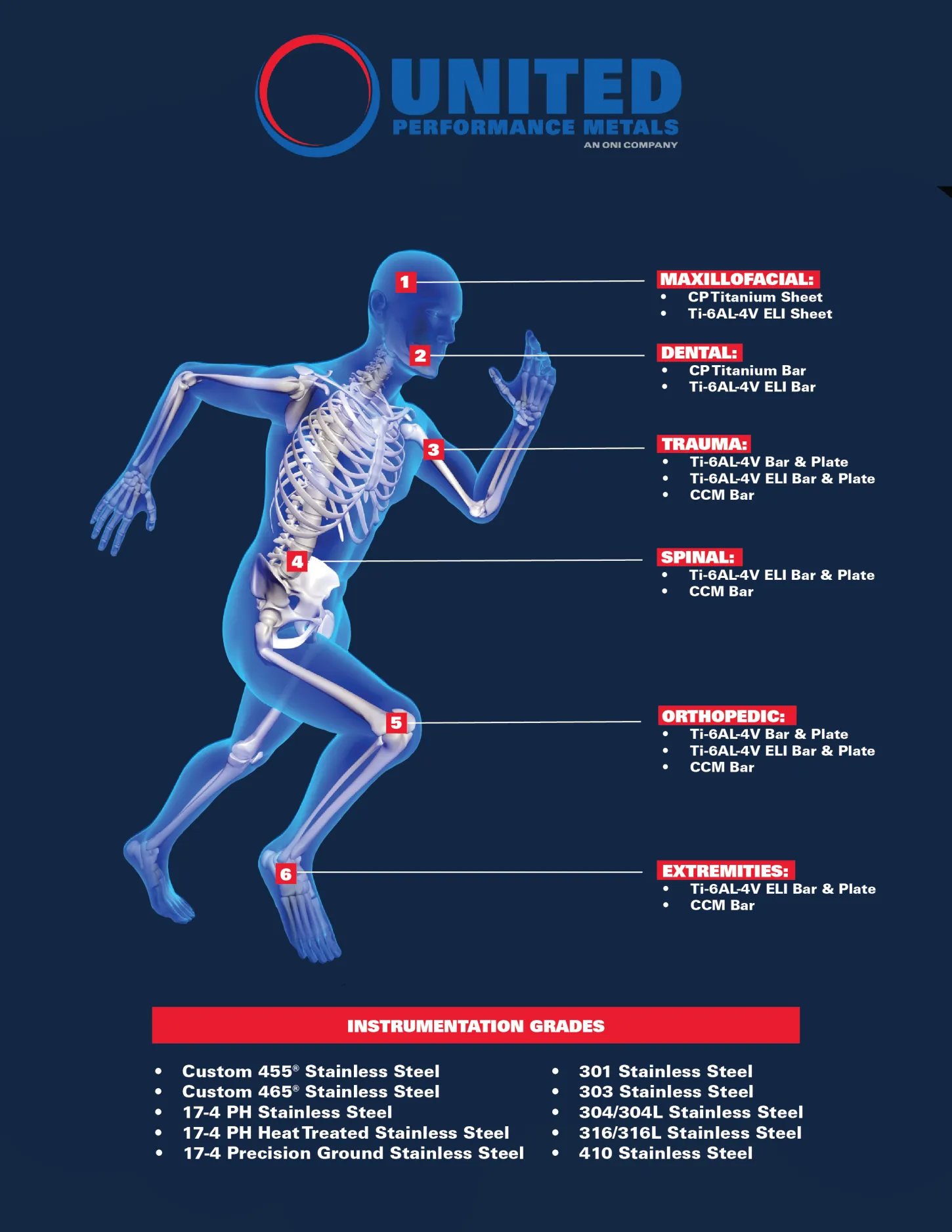 Choosing the Right Specialty Metal for Your Medical Application